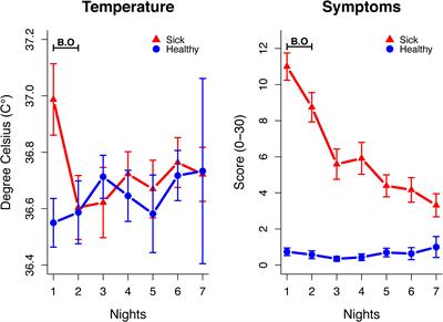 Olfactory Communication of Sickness Cues in Respiratory Infection